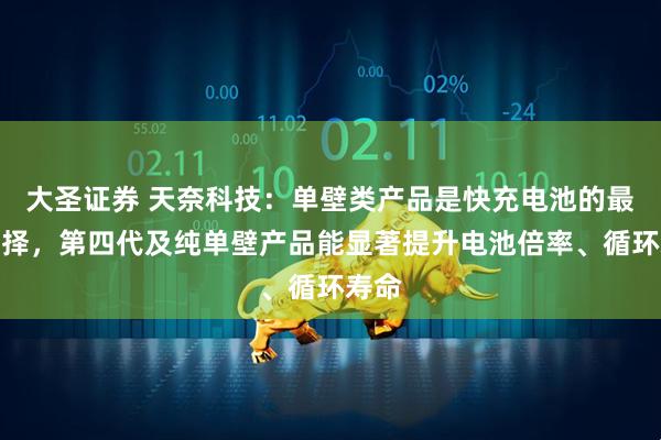 大圣证券 天奈科技：单壁类产品是快充电池的最佳选择，第四代及纯单壁产品能显著提升电池倍率、循环寿命